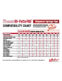 Diamond RV-Pette Pro™ Dispenser Tip Compatibility Chart