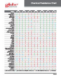 Chemical Resistance Chart